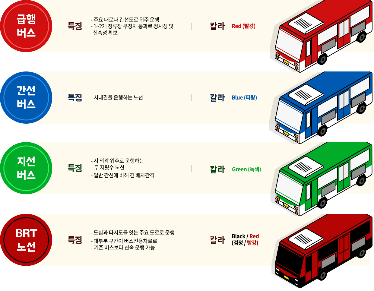 세종시 실시간 BRT 버스노선 쉽게 검색